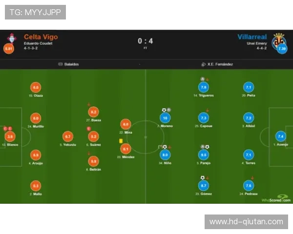 西甲进球概率模型综合球员视线、防守位置等多变量计算